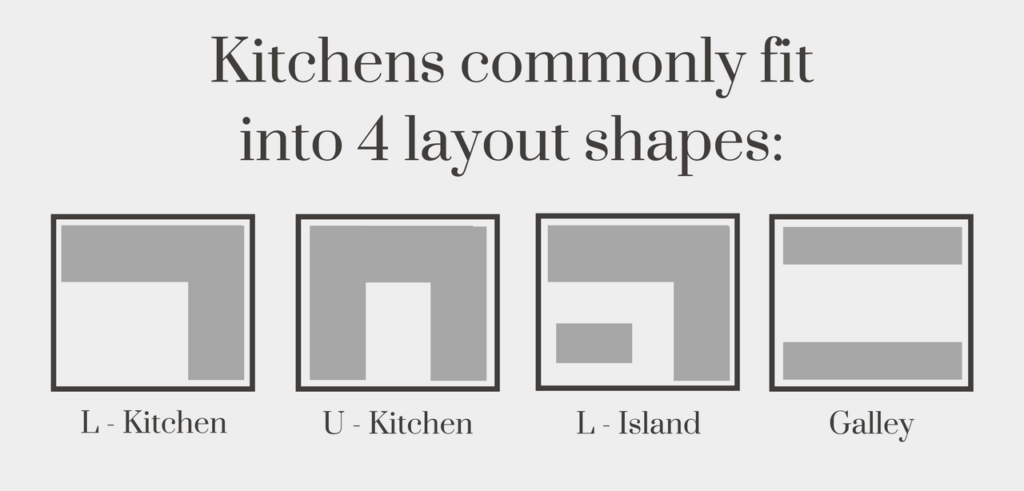 What does an average kitchen cost?