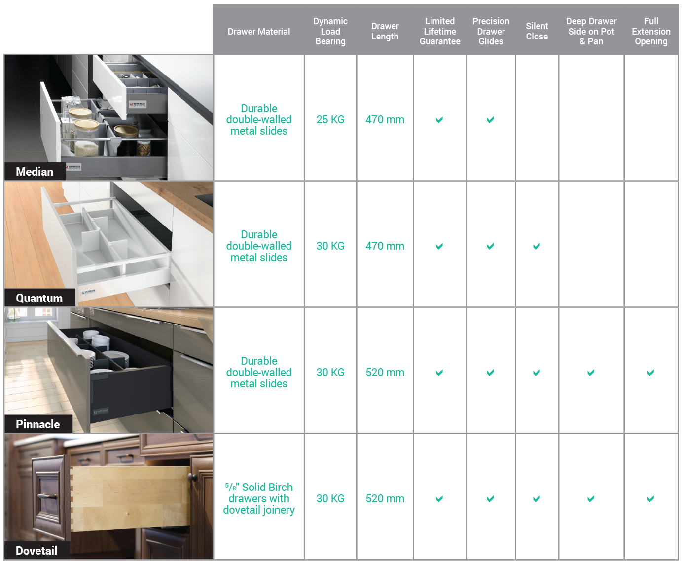 Drawer Systems Superior